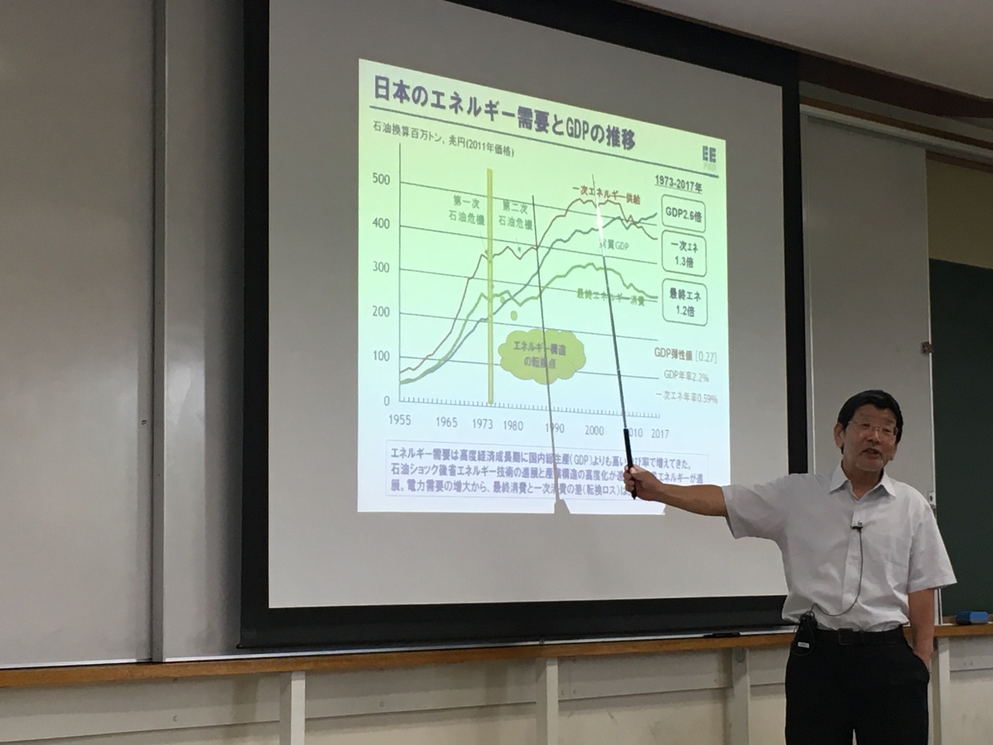 （講義の様子）
